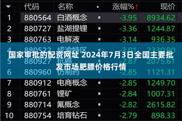 国家审批的配资网址 2024年7月3日全国主要批发市场肥膘价格行情